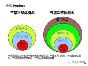 新產(chǎn)品開(kāi)發(fā)與產(chǎn)品戰(zhàn)略規(guī)劃 營(yíng)銷從市場(chǎng)開(kāi)始的市場(chǎng)營(yíng)銷策劃