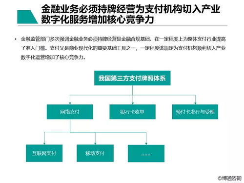 中國(guó)支付行業(yè)產(chǎn)業(yè)數(shù)字化服務(wù)專題分析2021 數(shù)字內(nèi)容制作服務(wù)